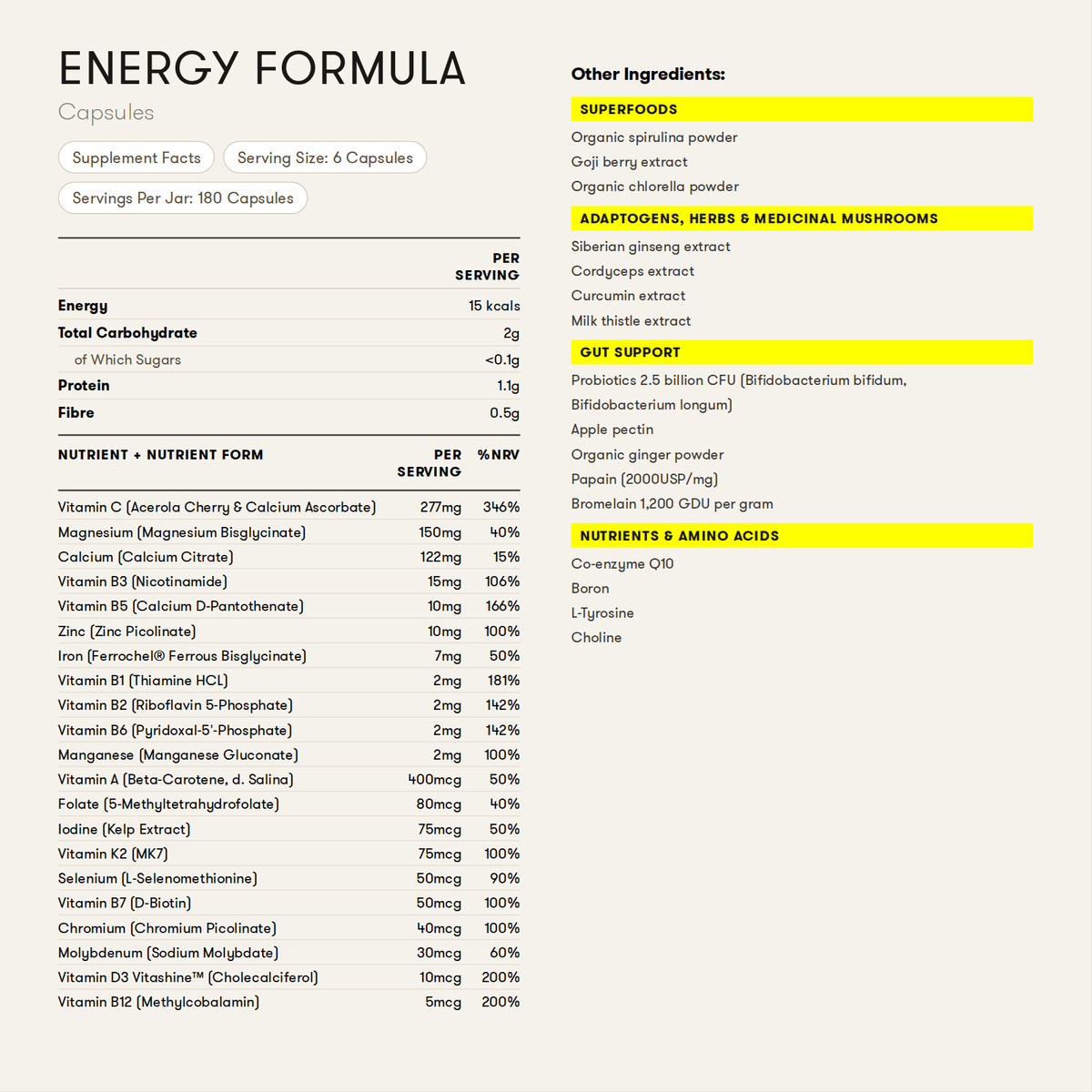 Equi London Energy Formula