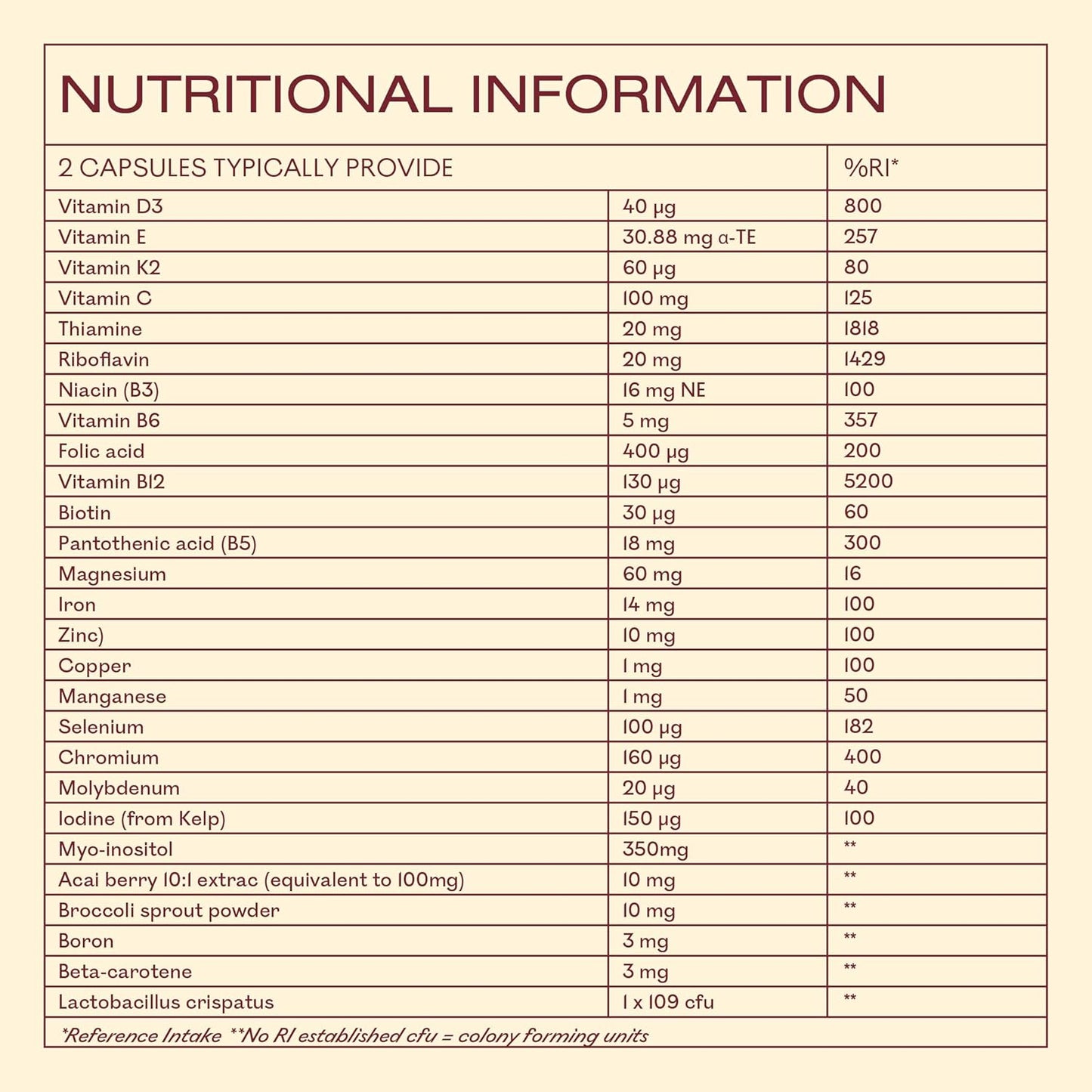 MyOva Women’s Multivitamin