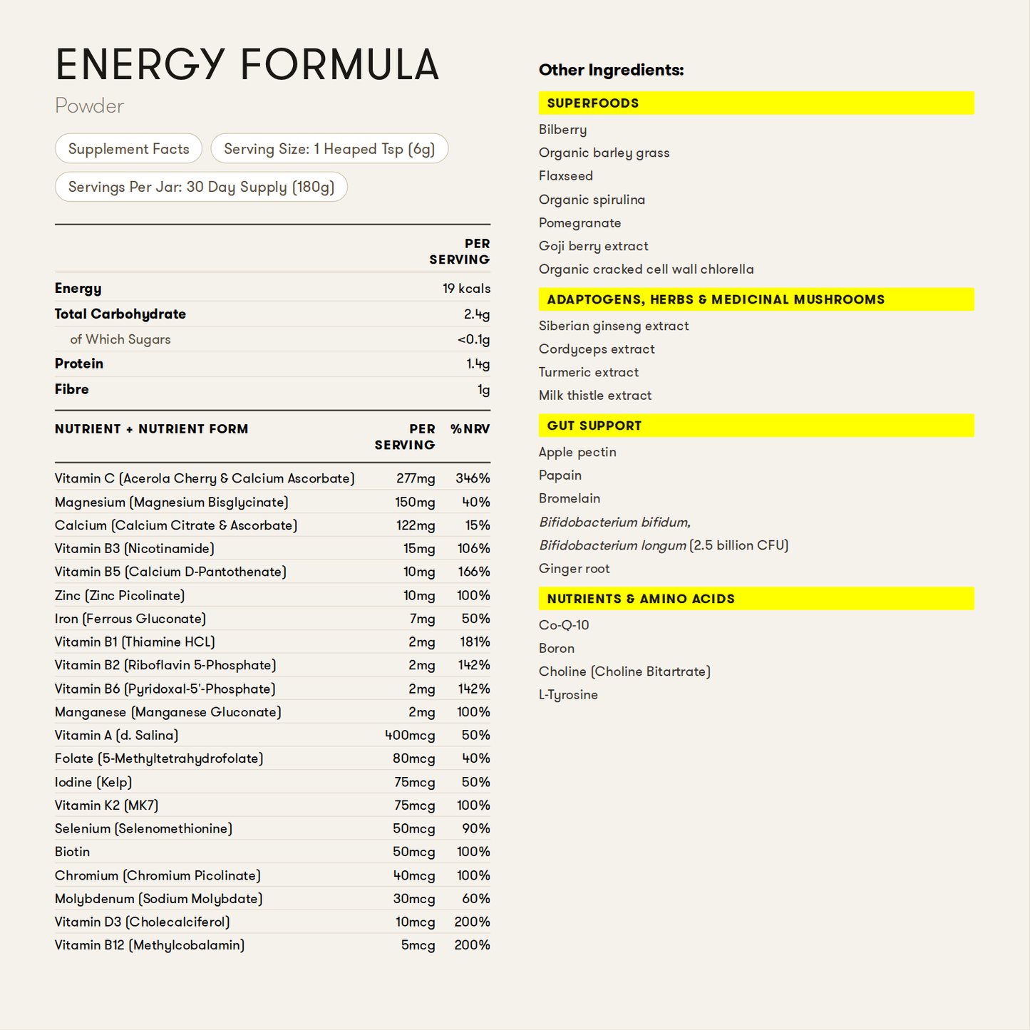 Equi London Energy Formula