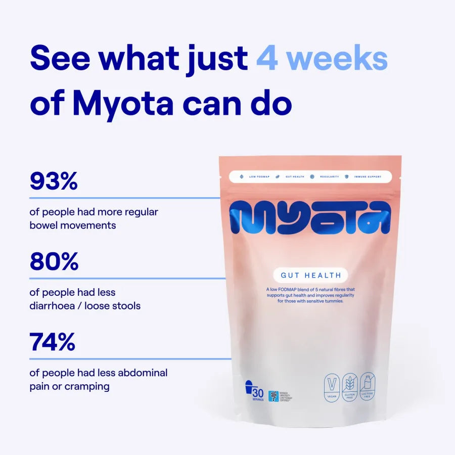 Myota Gut Health