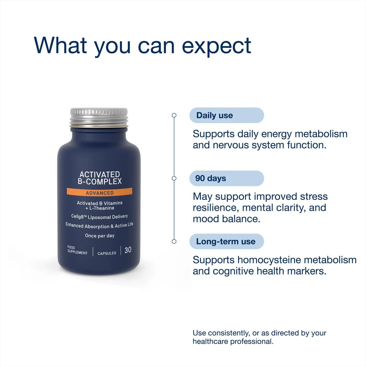 Natroceutics Activated B-Complex Advanced