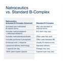 Natroceutics Activated B-Complex Advanced
