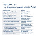 Natroceutics Alpha Lipoc Acid Bioactive
