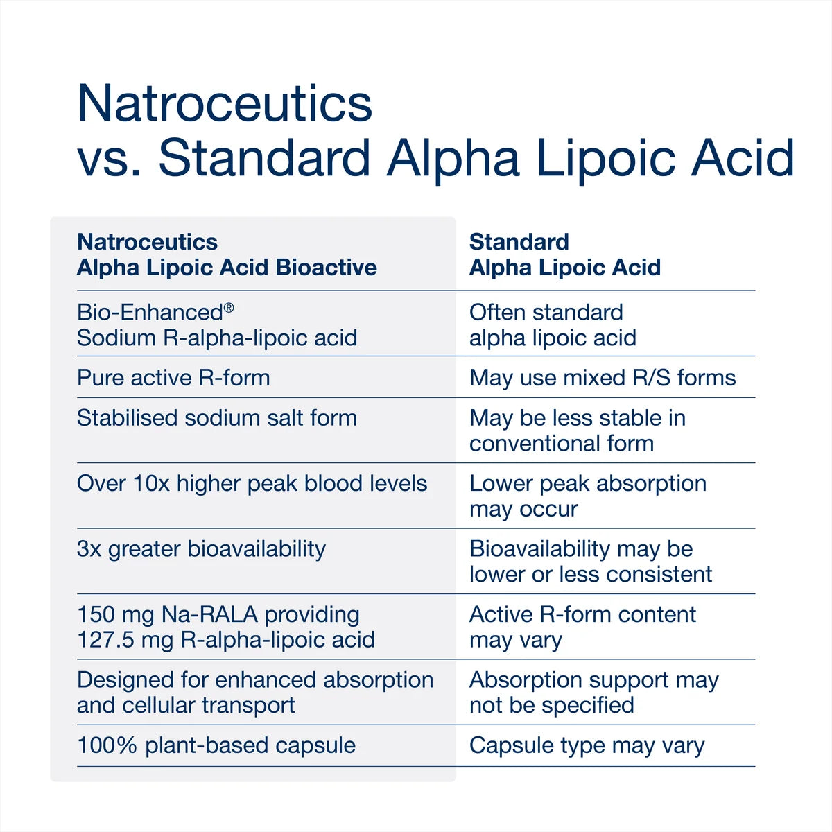 Natroceutics Alpha Lipoc Acid Bioactive