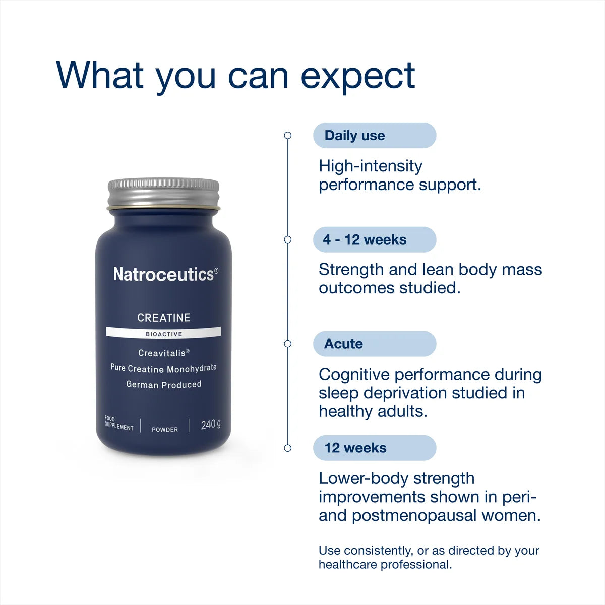 Natroceutics Pure Creatine Bioactive