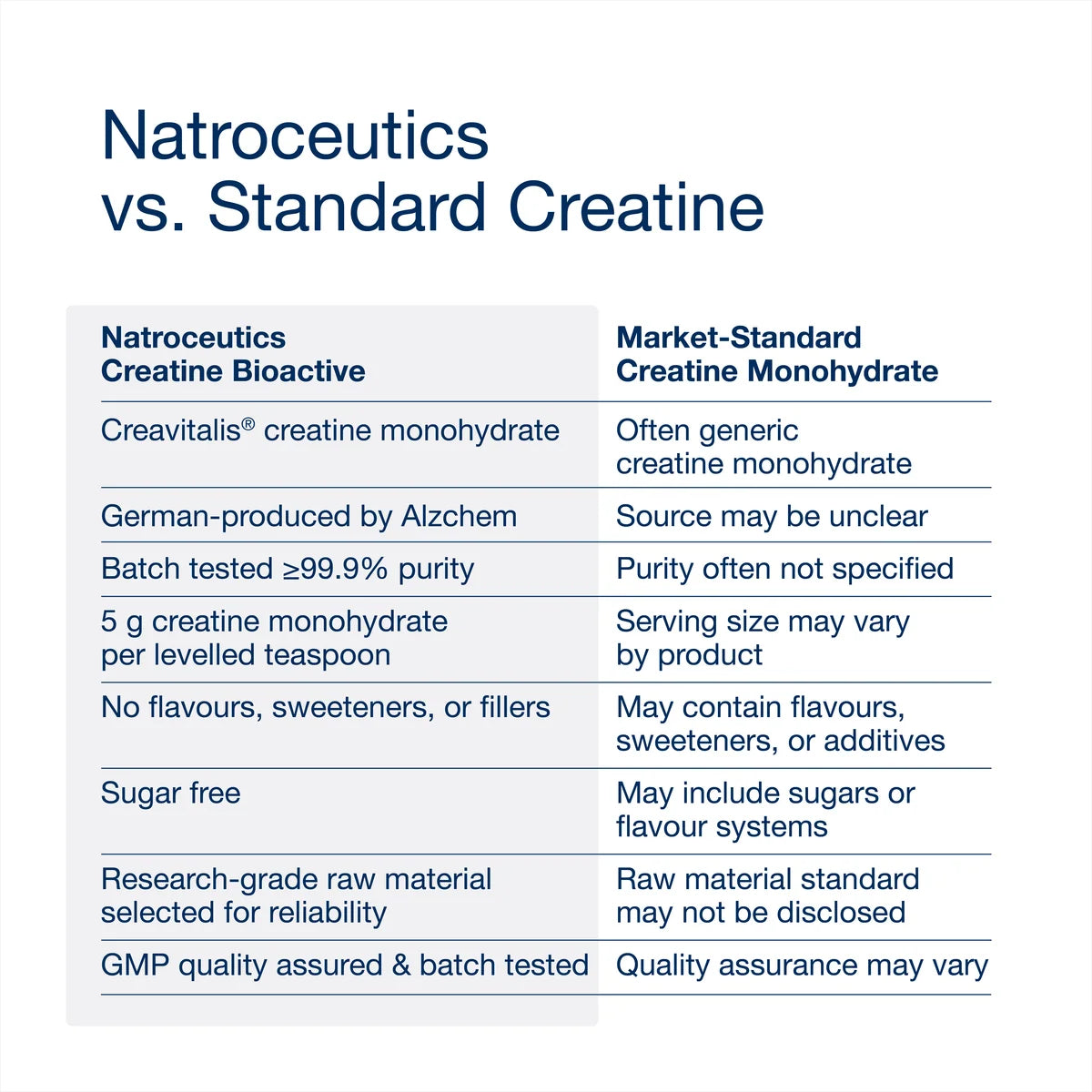 Natroceutics Pure Creatine Bioactive