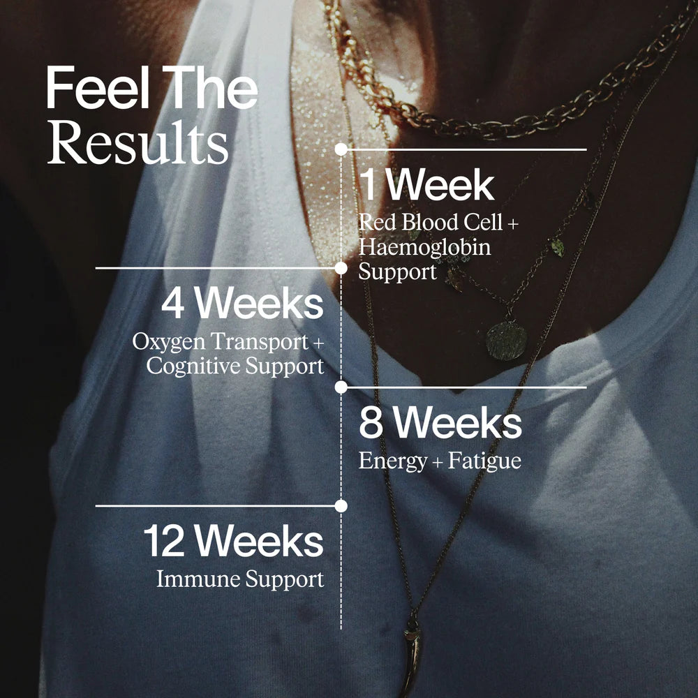 ARTAH Essential Iron Complex