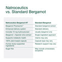 Natroceutics Bergamot HT Complex