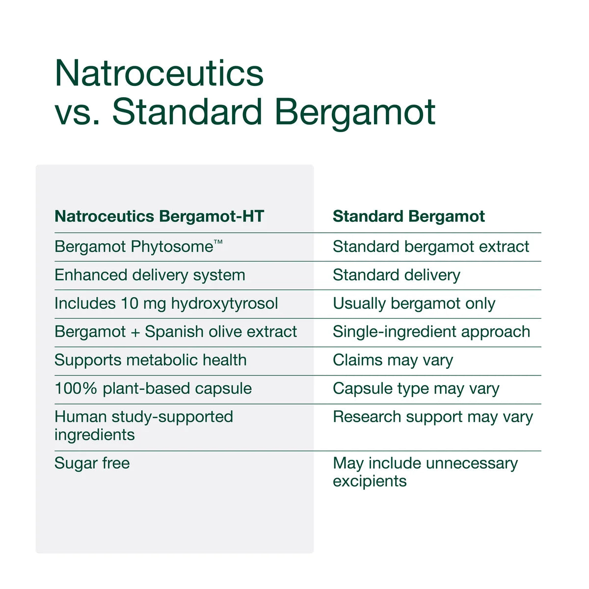 Natroceutics Bergamot HT Complex