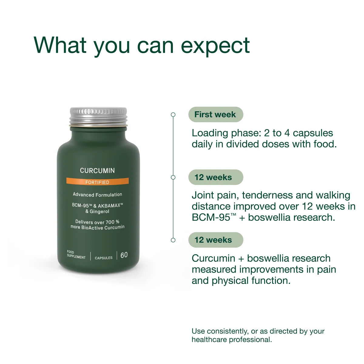 Natroceutics Curcumin Fortified