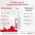 BetterYou Magnesium Muscle Body Spray