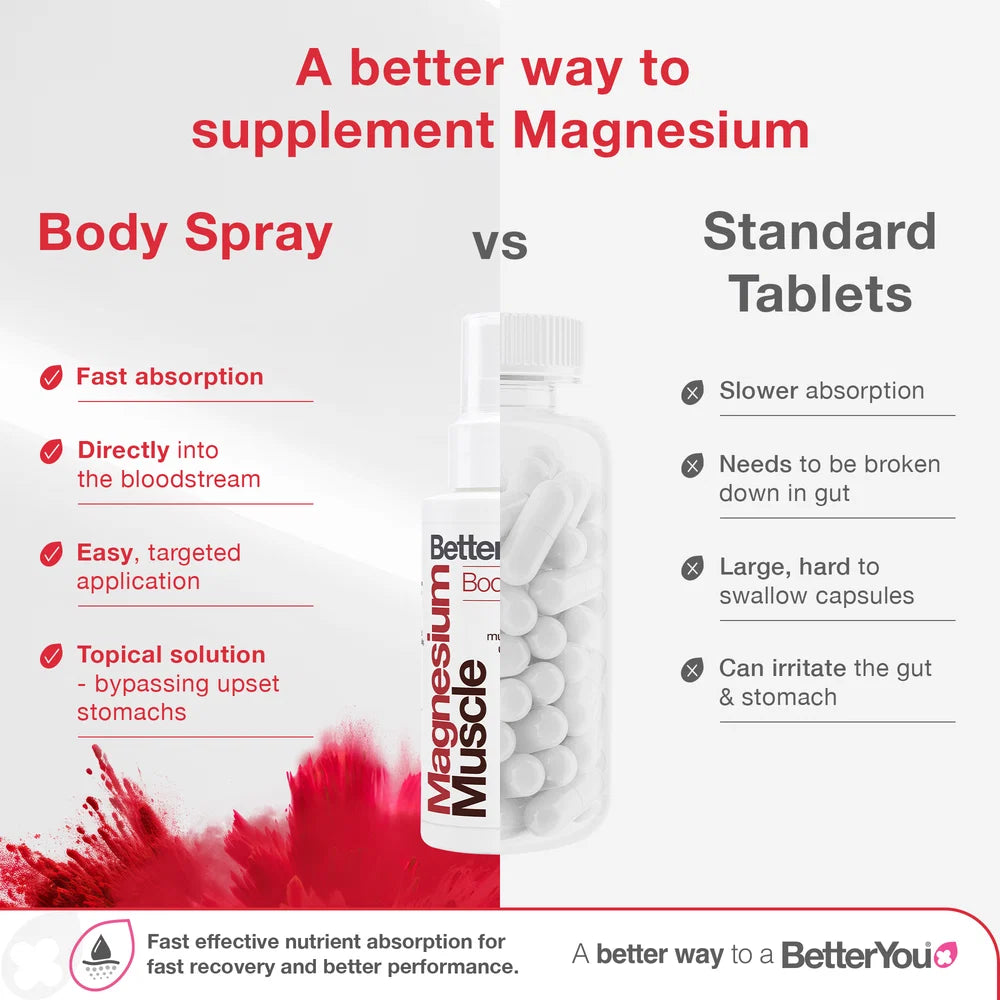 BetterYou Magnesium Muscle Body Spray