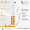 BetterYou Vitamin D3 400 IU Junior Oral Spray