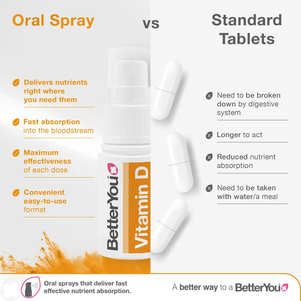 BetterYou Vitamin D3 400 IU Junior Oral Spray