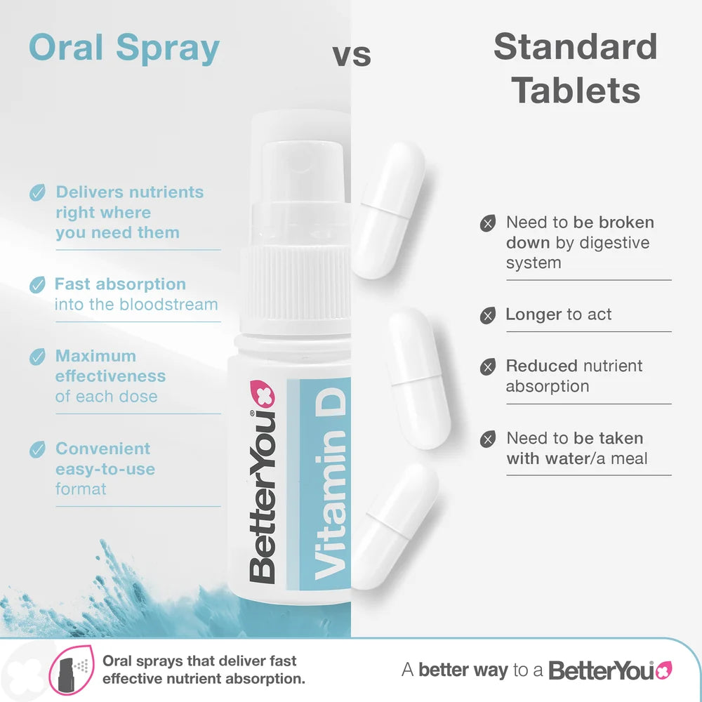 BetterYou Vitamin D3 400 IU Infant Oral Spray