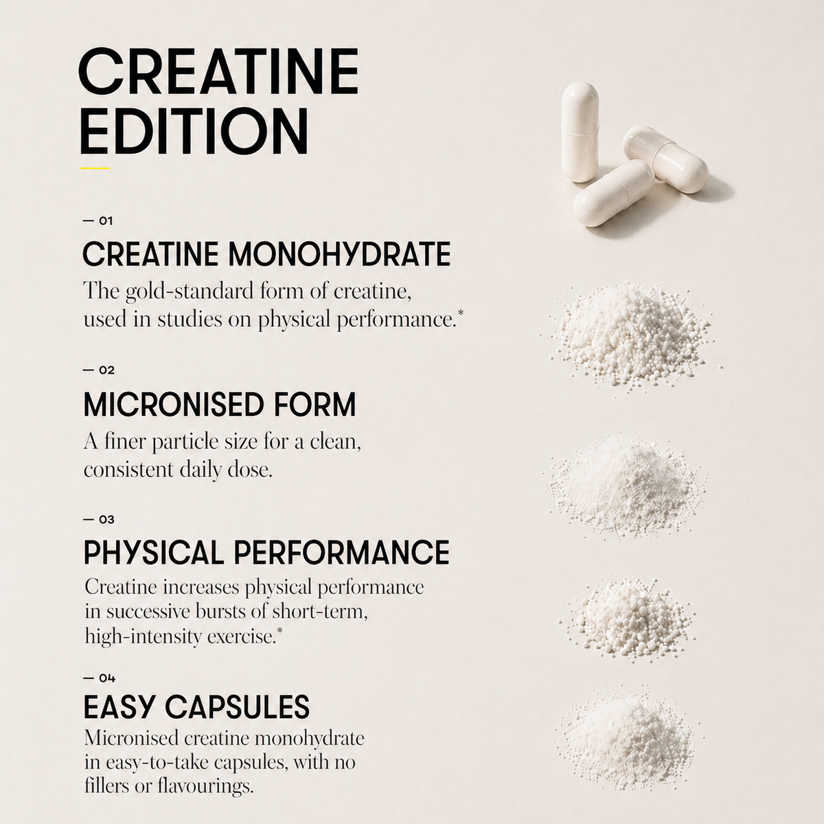 Equi London Creatine Edition
