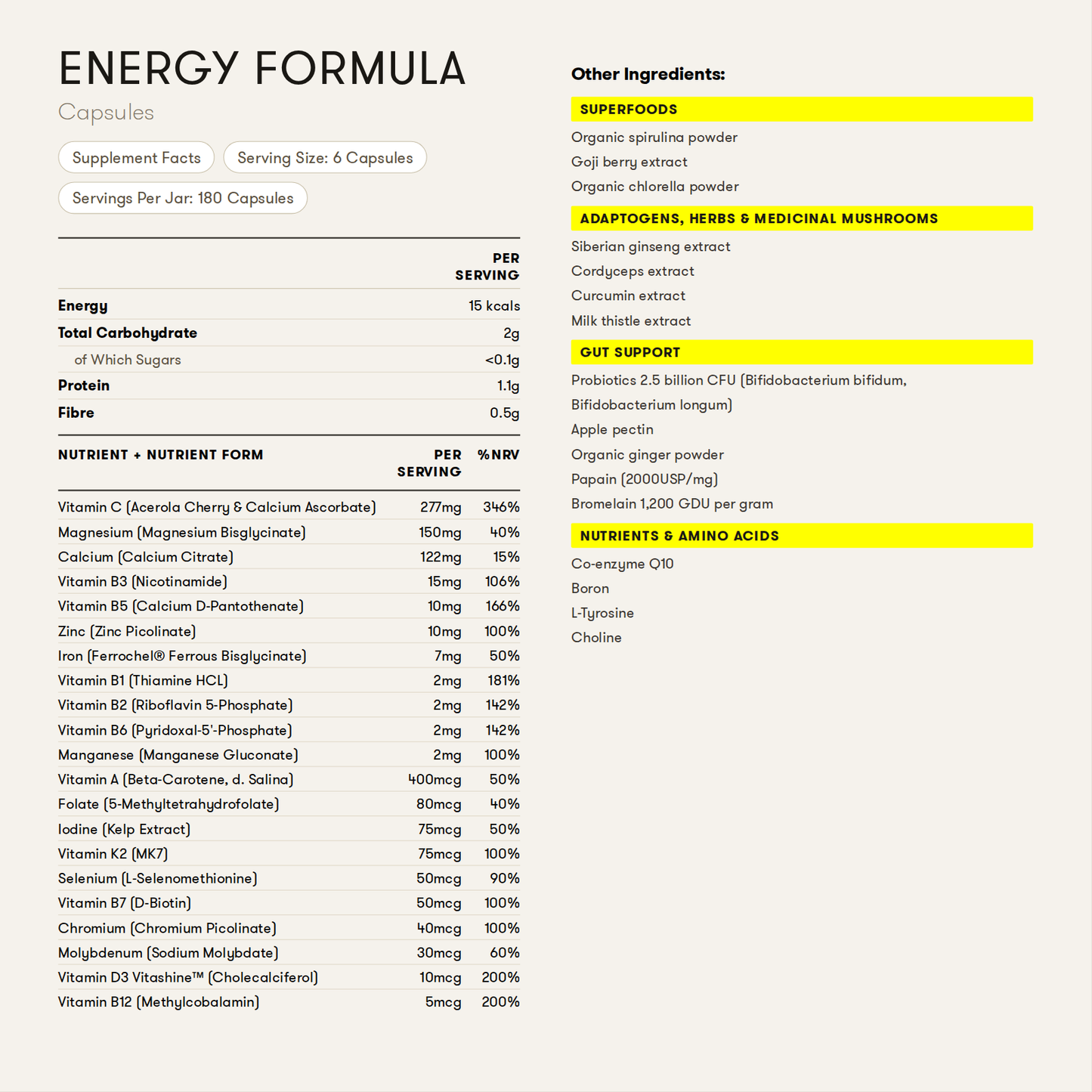 Equi London Energy Formula