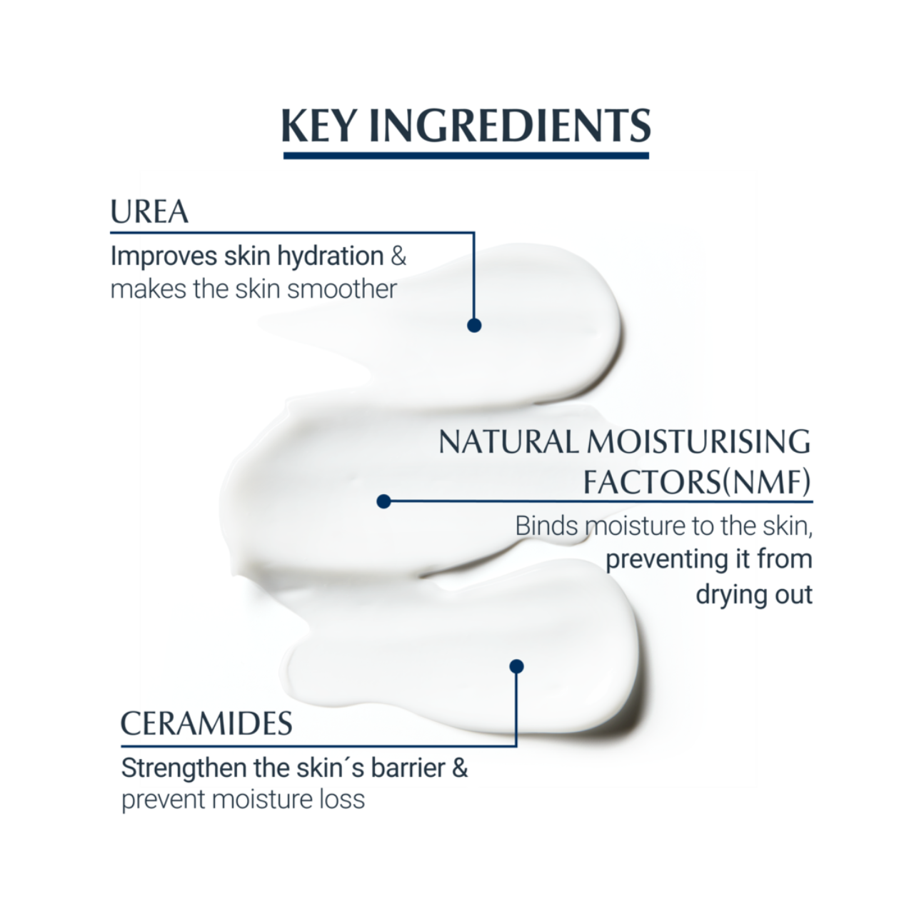 Eucerin UreaRepair Original 5% Urea Cream