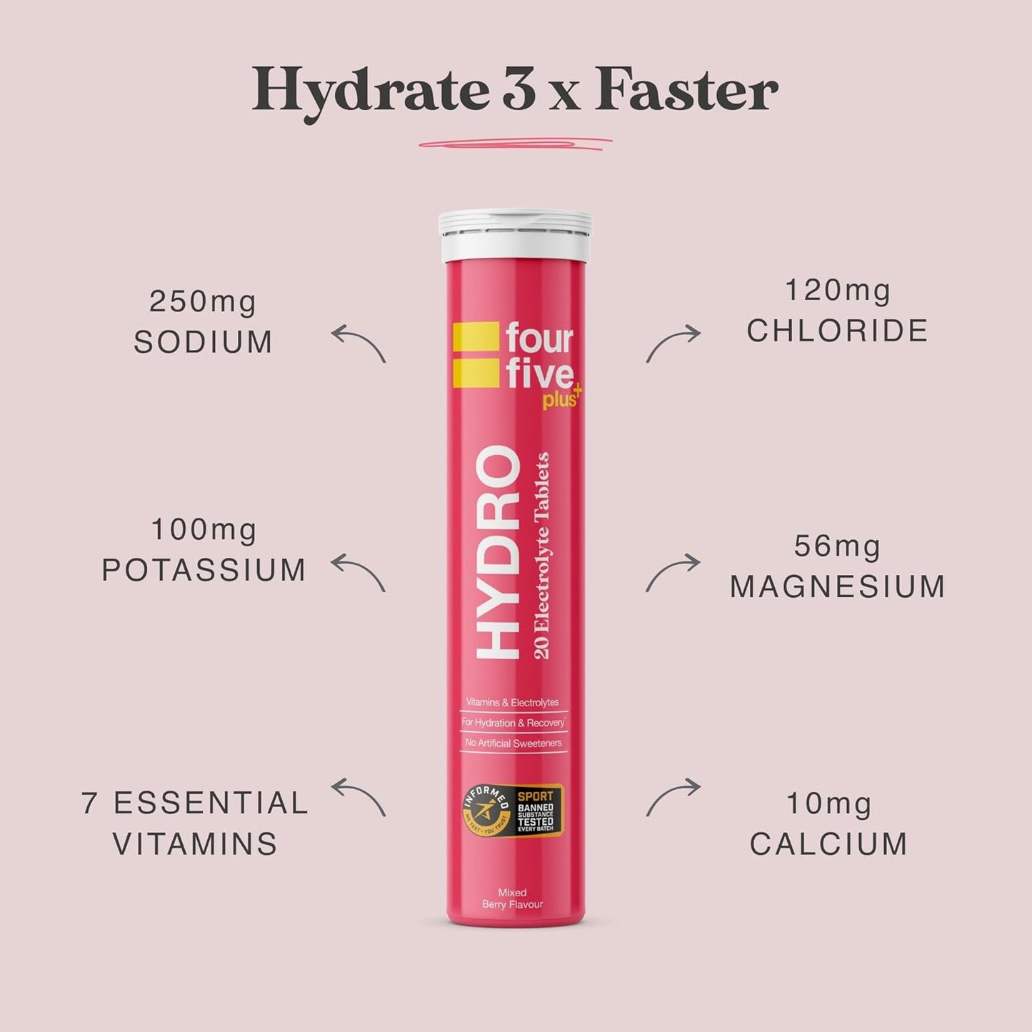 Fourfive Hydro Hydration Tablets