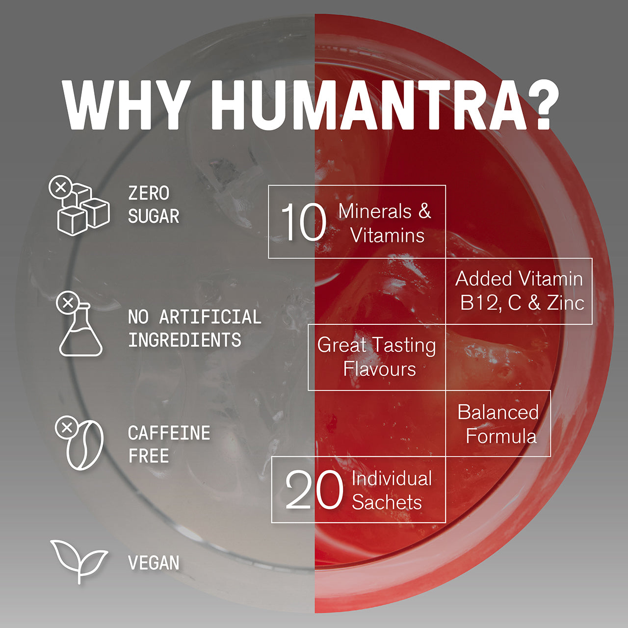 Humantra Trial Pack