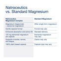 Natroceutics Magnesium Complex
