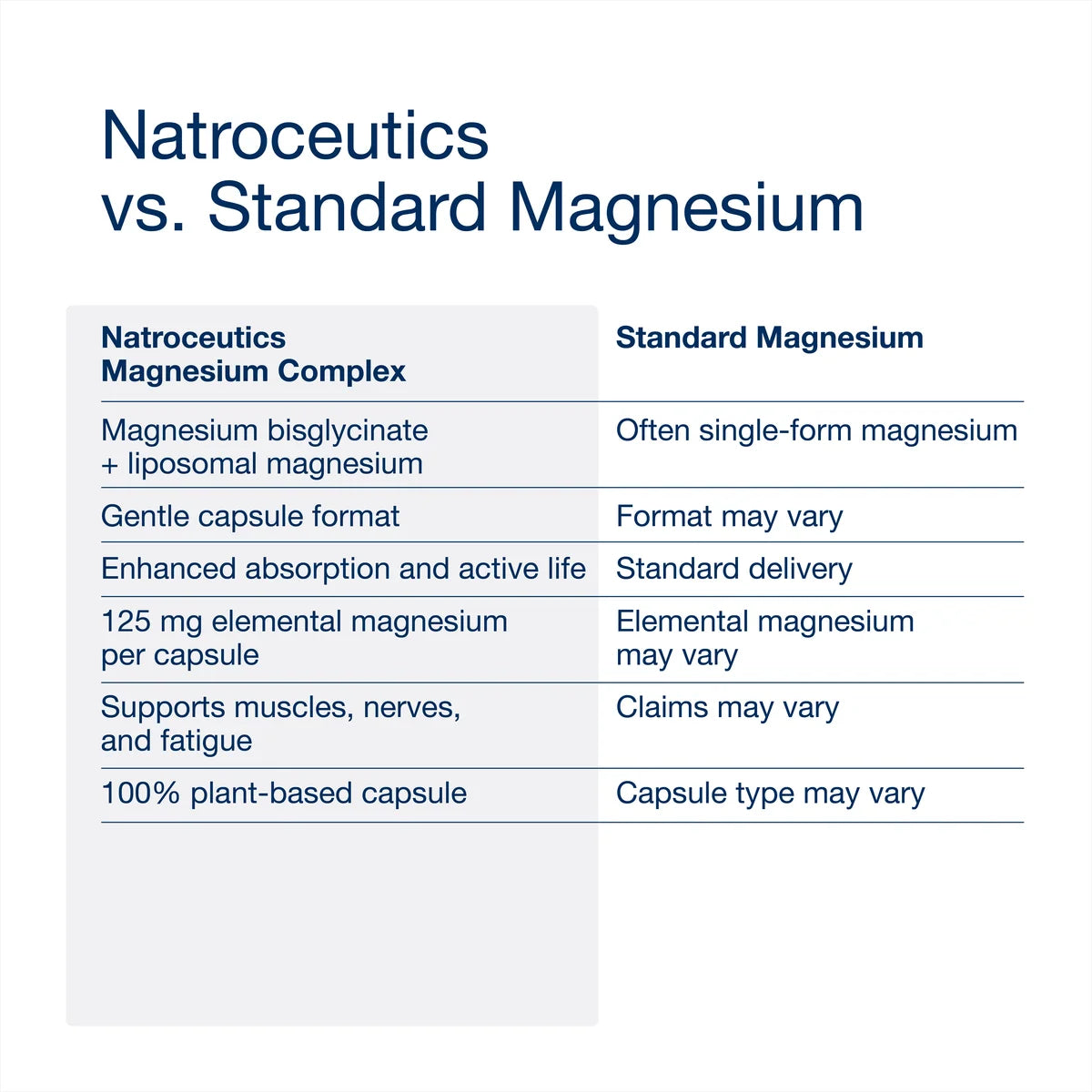 Natroceutics Magnesium Complex