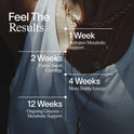 ARTAH Core Metabolic+