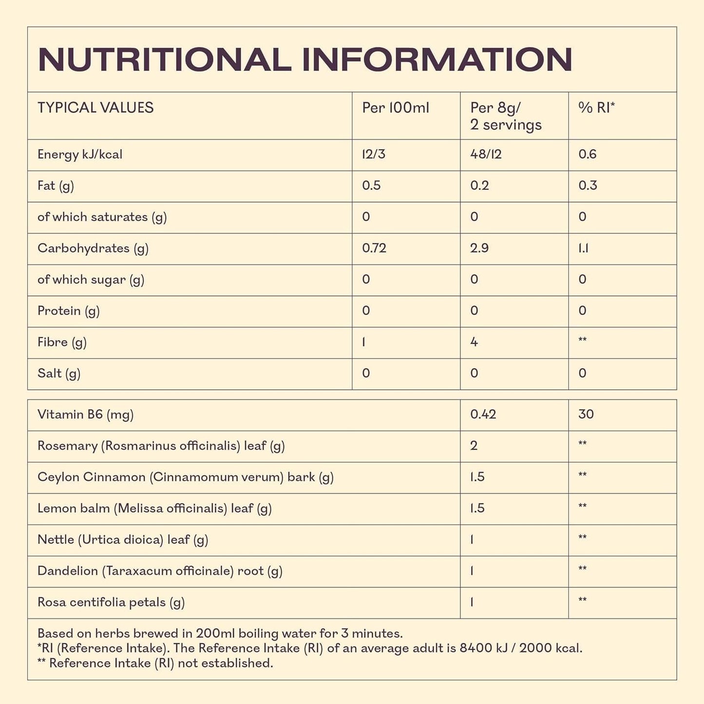 MyOva Pre & Post Menstrual Support Tea