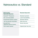 Natroceutics Quercetin Bioactive