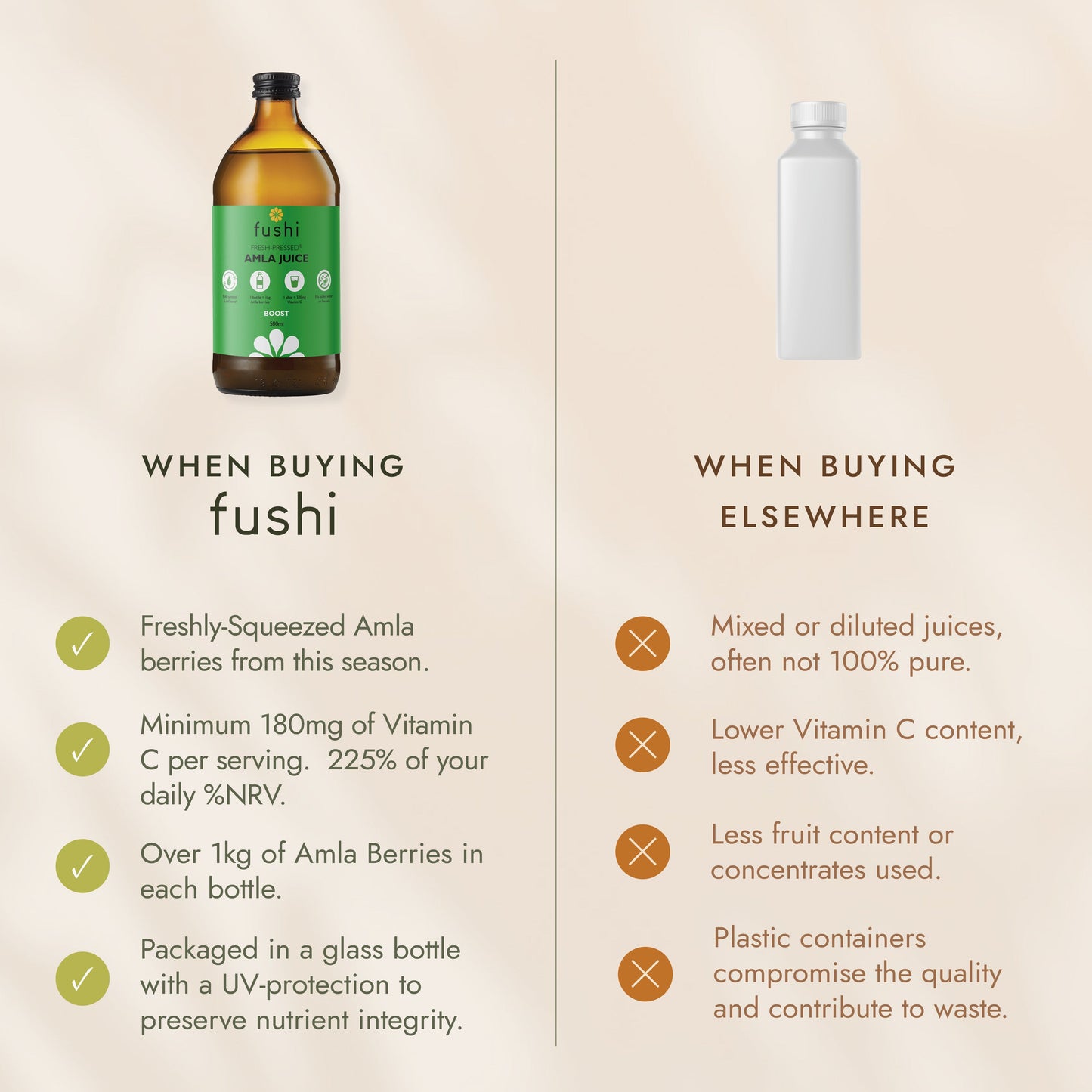 FUSHI Fushi Amla Juice