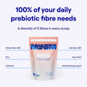 Myota Gut Health