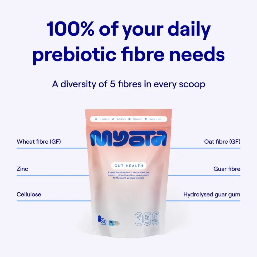 Myota Gut Health
