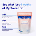 Myota Gut Health